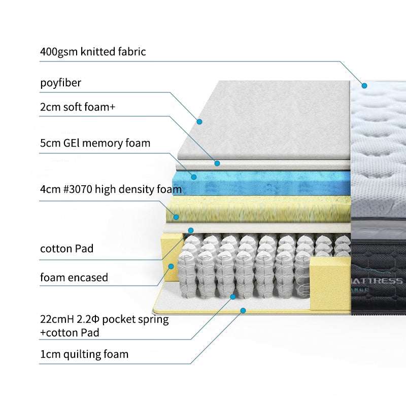 Firenze Pillow Top Mattress