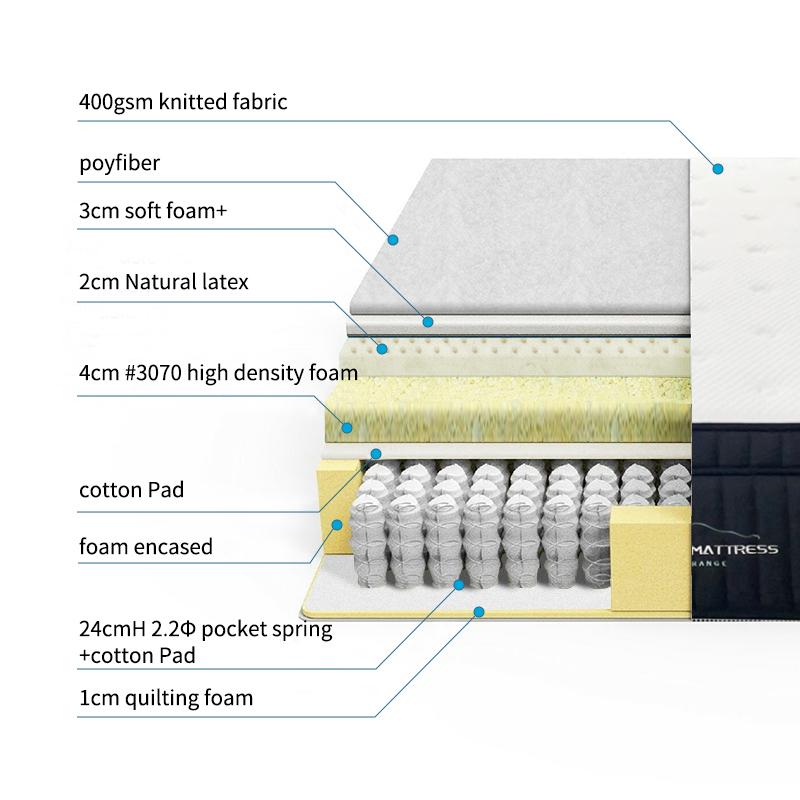Firenze Natural Latex Mattress